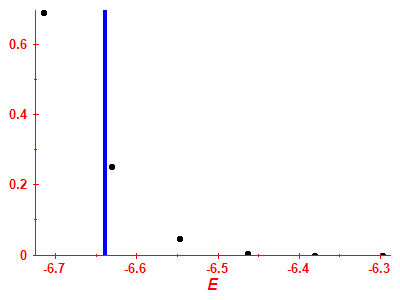 Strength function